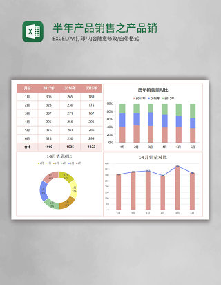 半年产品销售之产品销量对比图Exce模板