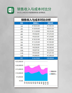 销售收入与成本对比分析Excel模板