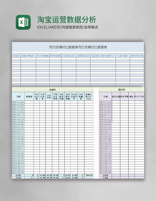 淘宝运营数据分析表格