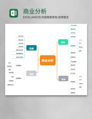 商业分析Execl模板