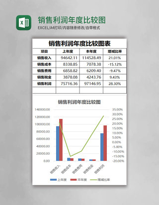 销售利润年度比较图表Excel模板