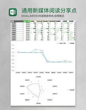 通用新媒体阅读分享点赞excel表格模板