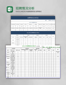 招聘情况分析表excel模板