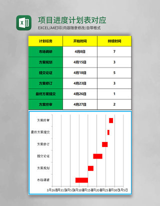 项目进度计划表对应甘特图excel模板