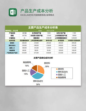 产品生产成本分析Execl表格