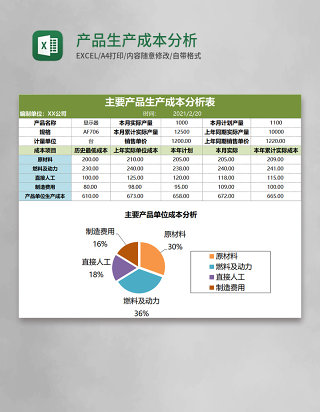 产品生产成本分析Execl表格