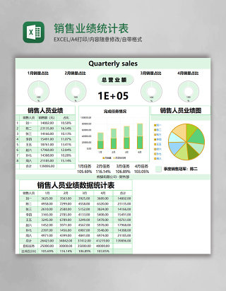 绿色简约销售业绩统计表excel模版