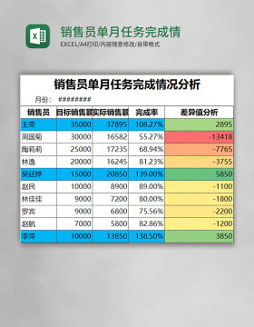 销售员单月任务完成情况分析Excel模板