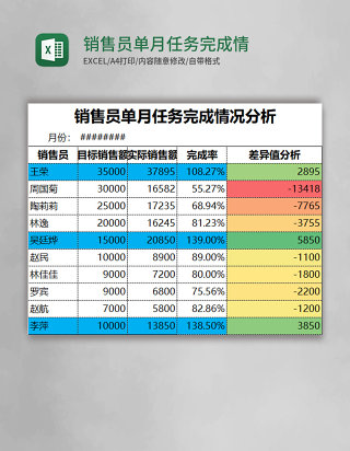 销售员单月任务完成情况分析Excel模板