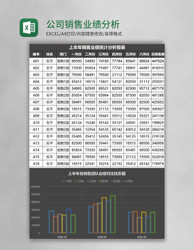 公司销售业绩分析表Excel模板