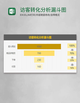 访客转化分析漏斗图Execl模板