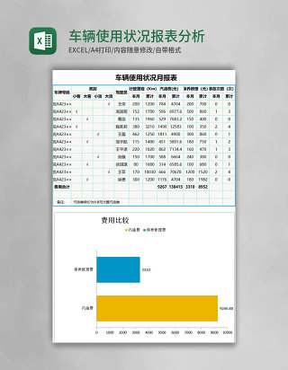 车辆使用状况报表分析excel模板