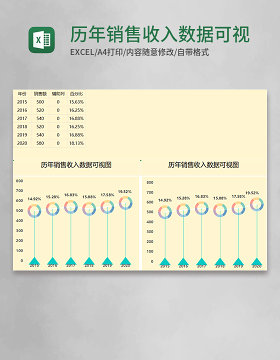 历年销售收入数据可视图Execl模板
