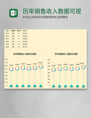 历年销售收入数据可视图Execl模板