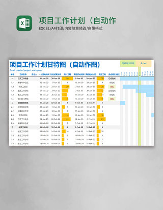 项目工作计划甘特图（自动作图）Excel模板