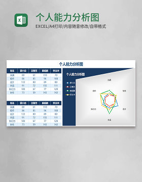 个人能力分析图Execl模板