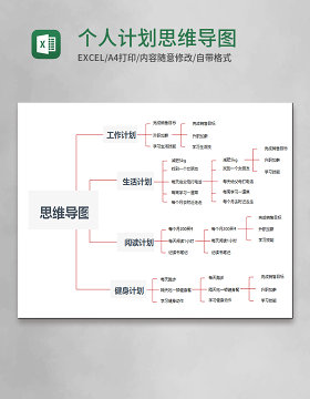 个人计划思维导图Execl模板