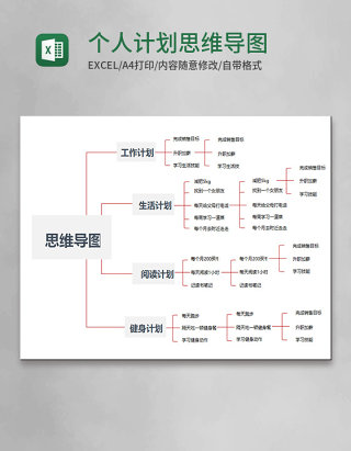 个人计划思维导图Execl模板