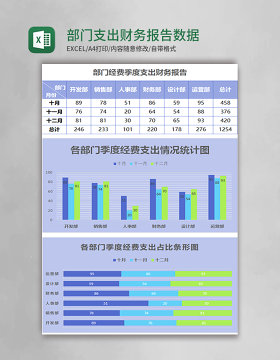 部门支出财务报告数据统计表Excel表格 