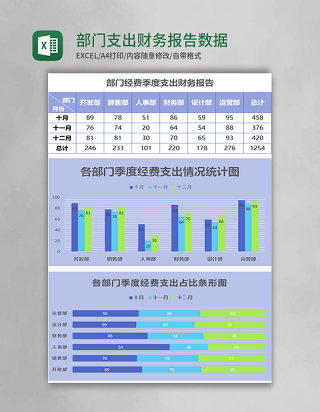 部门支出财务报告数据统计表Excel表格 