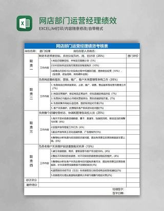 网店部门运营经理绩效考核表格excel