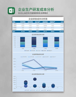 企业生产研发成本分析表Excel模板