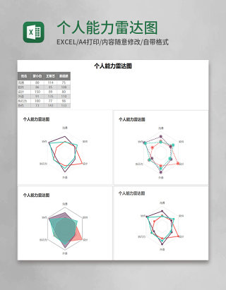 个人能力雷达图Execl模板