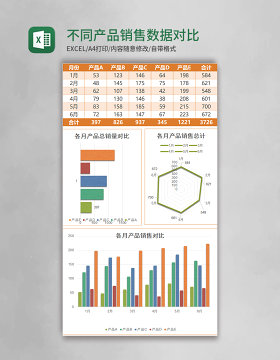 实用不同产品销售数据对比excel模板