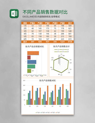 实用不同产品销售数据对比excel模板