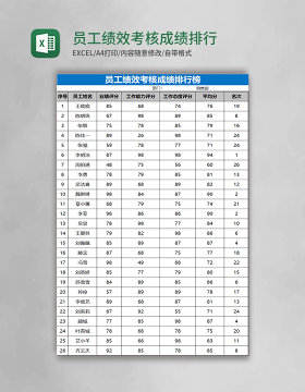 员工绩效考核成绩排行榜Excel表格