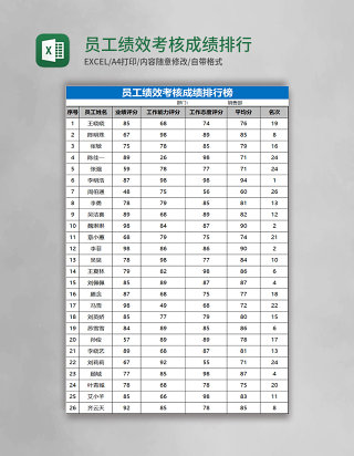 员工绩效考核成绩排行榜Excel表格