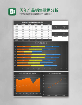 历年产品销售数据分析图表excel模板