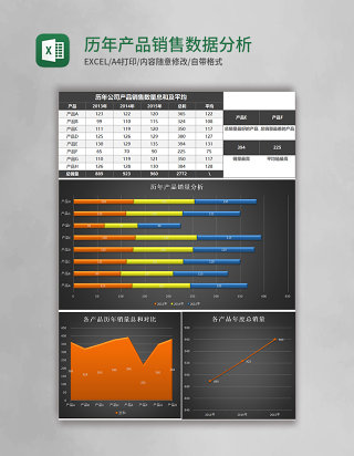 历年产品销售数据分析图表excel模板