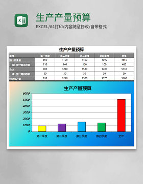 生产产量预算表Excel模板