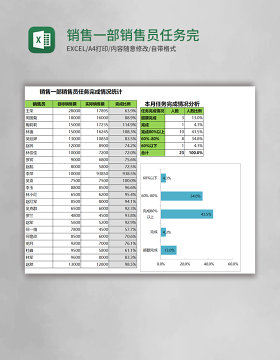 销售一部销售员任务完成情况统计Excel模板