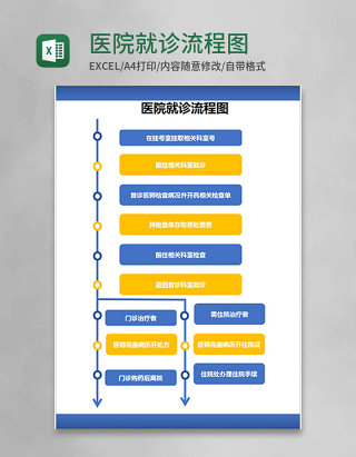 医院就诊流程图excel模板