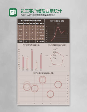 员工客户经理业绩统计分析Excel模板