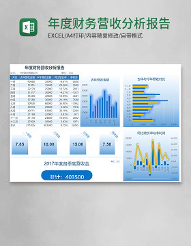 年度财务营收分析报告Excel表格