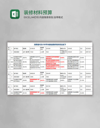 装修材料预算表excel模板