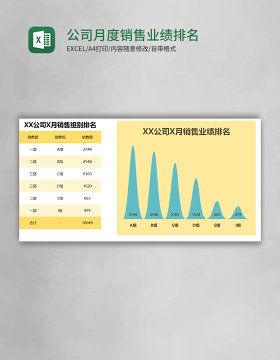 公司月度销售业绩排名分析图表excel模板