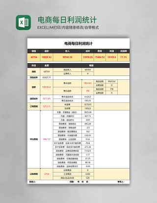 电商每日利润统计表Excel模板