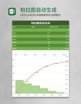 柏拉图自动生成excel模板