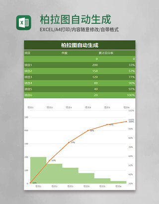 柏拉图自动生成excel模板