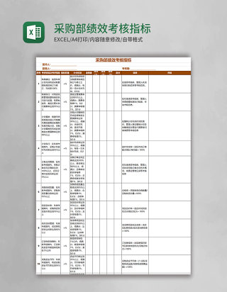 采购部绩效考核指标