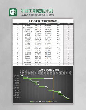 项目工期进度计划甘特图excel模板