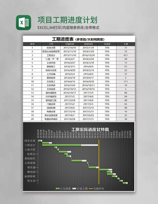 项目工期进度计划甘特图excel模板