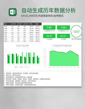 自动生成历年数据分析可视化图表