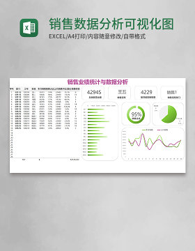 销售数据分析可视化图表Execl模板