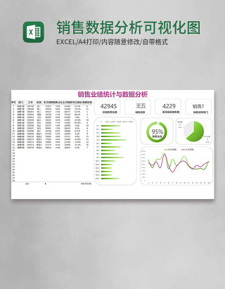 销售数据分析可视化图表Execl模板