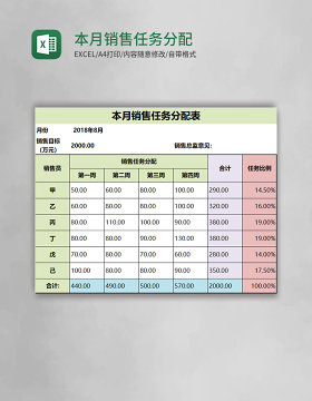 本月销售任务分配表Excel模板